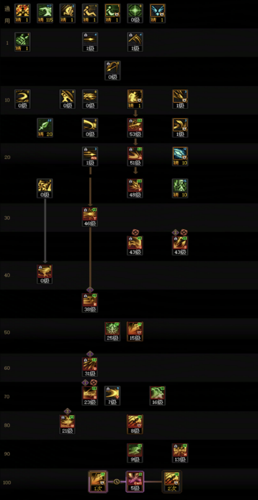 DNF狄瑞吉版本决战者加点攻略3